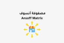 شرح نموذج مصفوفة أنسوف - Ansoff Matrix