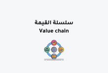 استراتيجية سلسلة القيمة - Value Chain Strategy